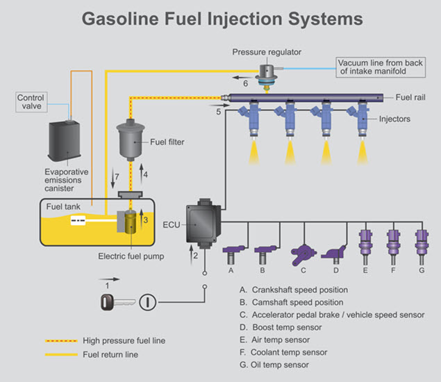 Volkswagen Fuel Injection System
